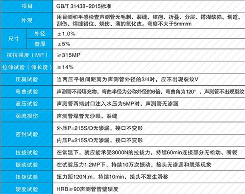 延安法兰式声测管现货性能特点